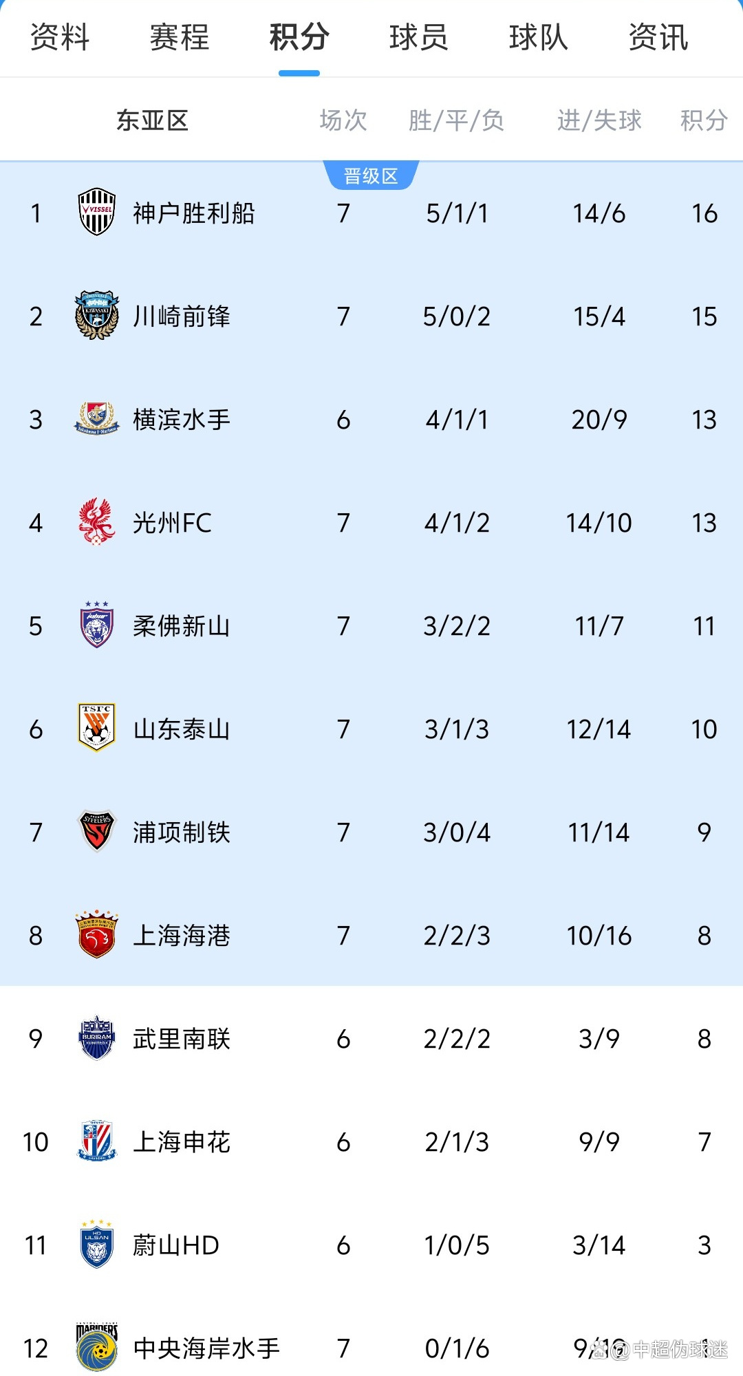 乐动官方网站 - 窗口期山东泰山造点机会：全明星赛节点到来；赛场秩序良好；临场指挥获称赞